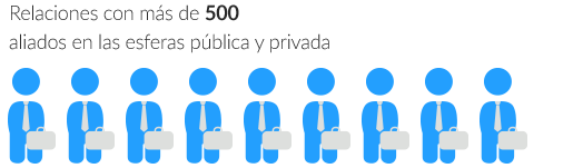 nossos numeros