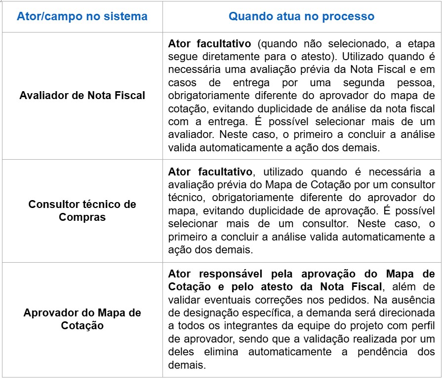 Informe externo PCF 30.1.2026
